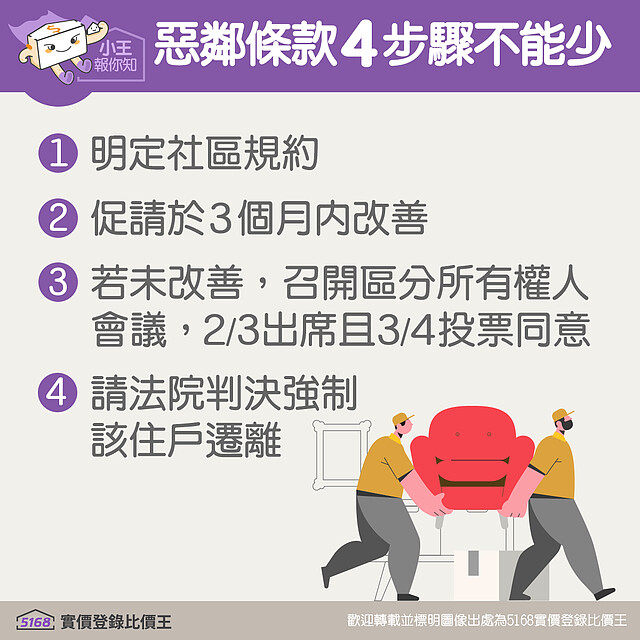 惡鄰條款四步驟|5168實價登錄比價王